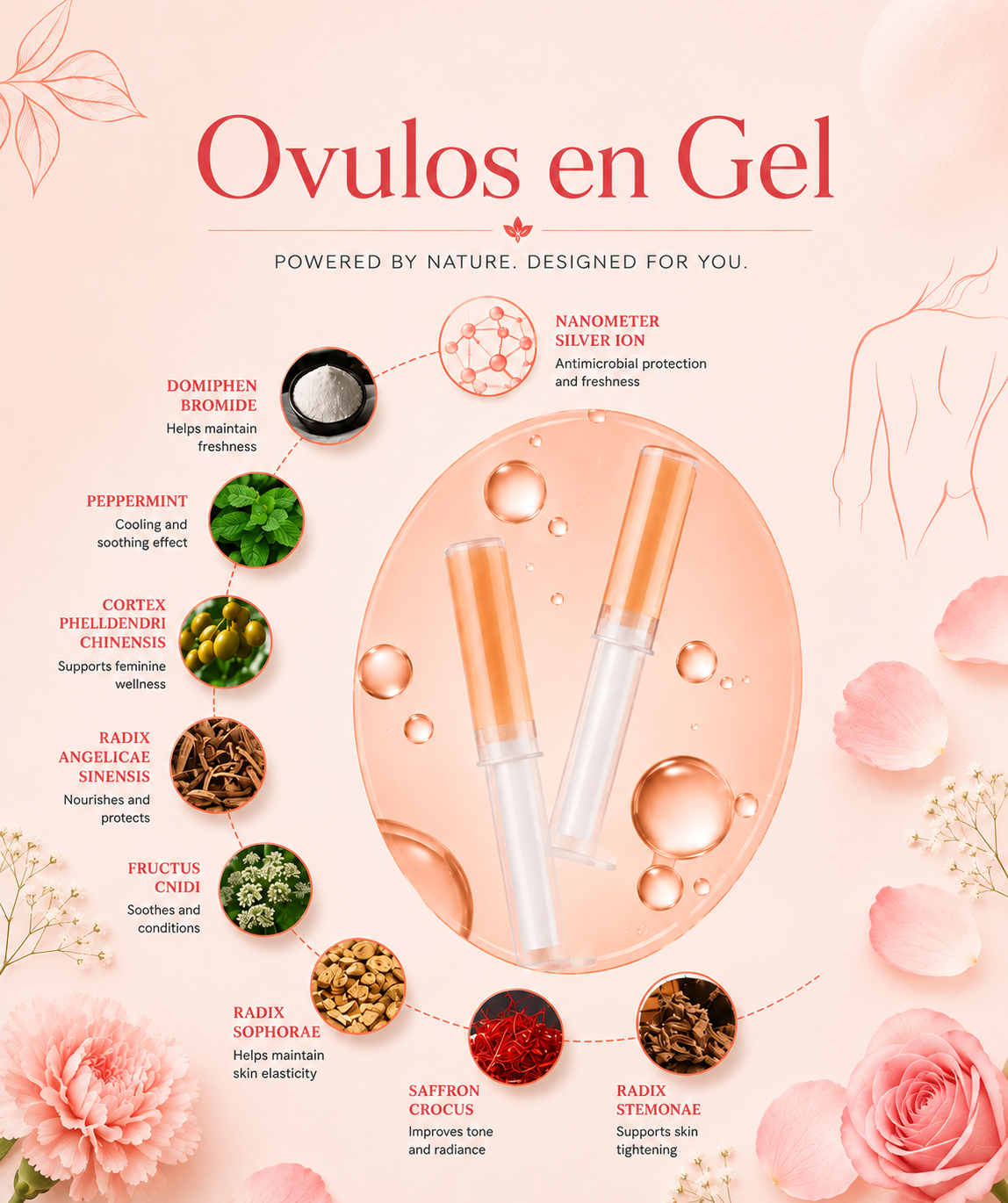 Chicvcare Ovulos en Gel botanical ingredients and feminine wellness product
